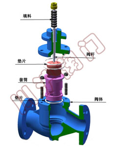 電動調(diào)節(jié)閥閥體-套筒調(diào)節(jié)閥